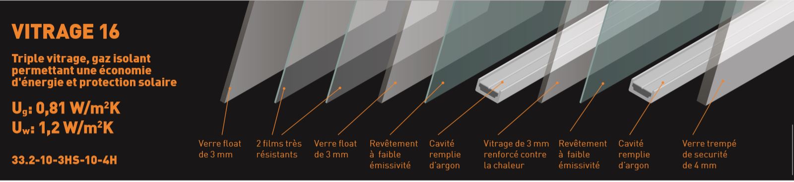 Vertica Energy Dakea Roof Windows For Smart Professionals